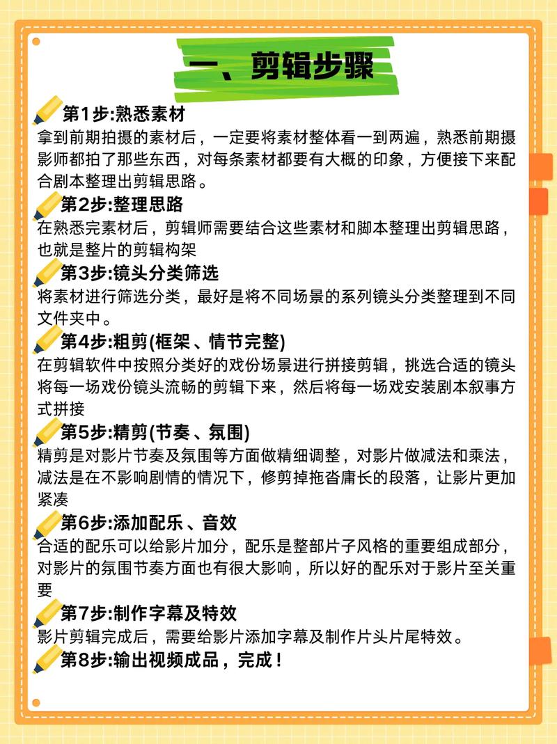 视频剪辑基础指南,216年电脑配置技巧