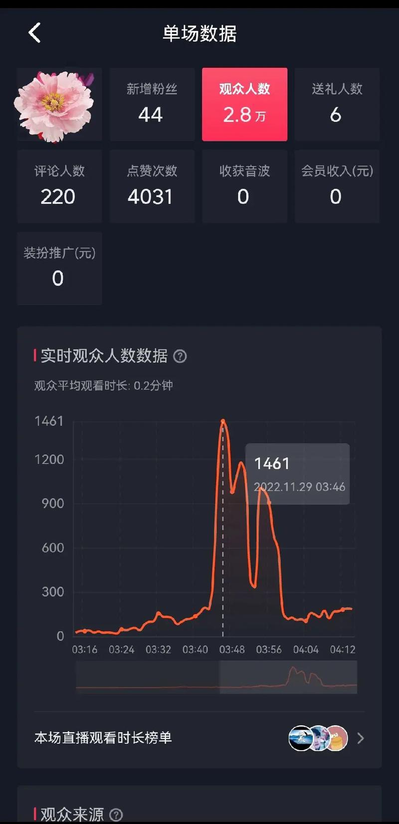 抖音赞安全平台,How To Use The Best Payment Methods