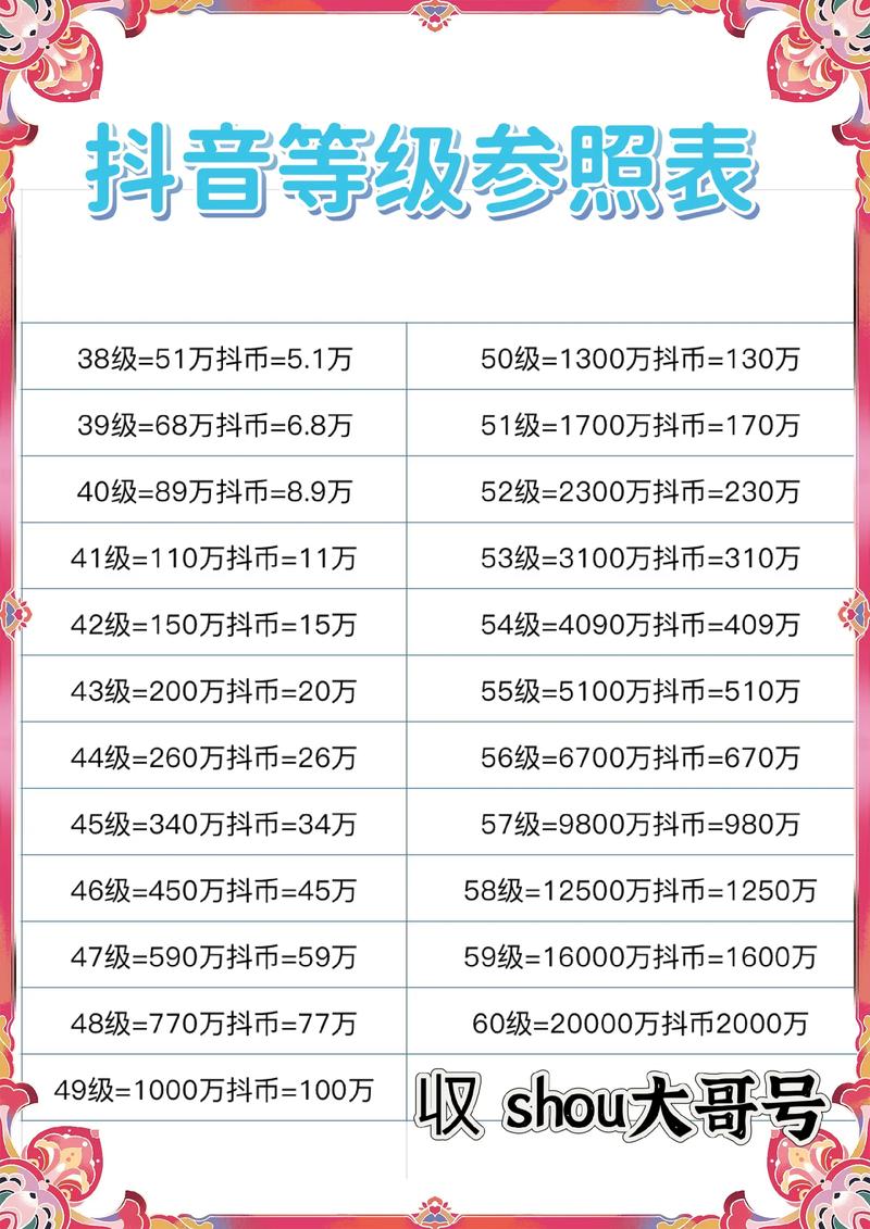 抖音，如何在业务全网最便宜的意义上获得等级