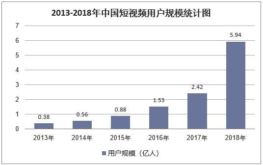 粉丝与抖音用户量分析，用户增长趋势与优化建议