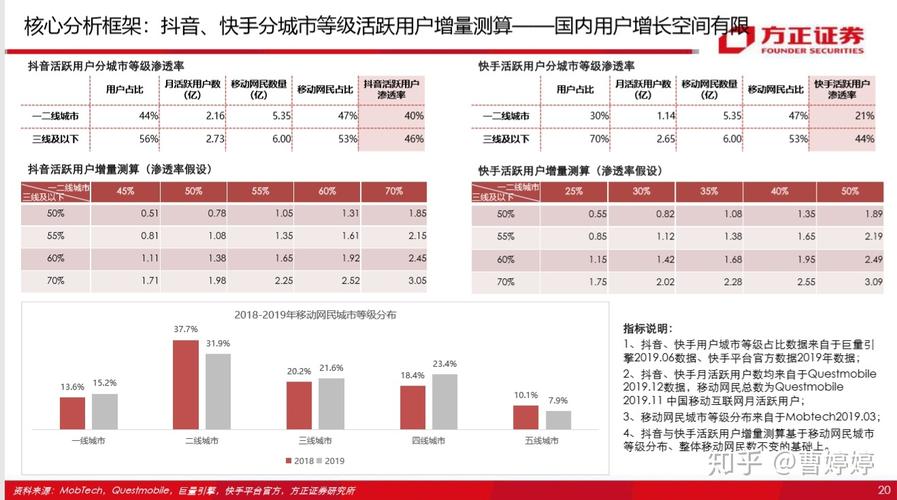 从平台效率优化到用户价值提升,快手、抖音自助下单平台的礼物问题解析