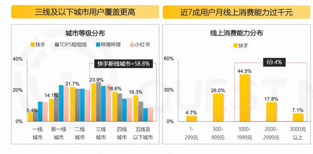 从平台效率优化到用户价值提升，快手、抖音自助下单平台的礼物问题解析