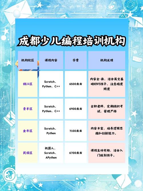 223苏州编程培训教学推荐,让编程成为你的未来