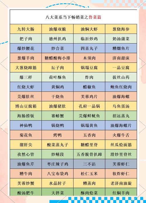 茌平建设与菜谱制作，你值得了解的！