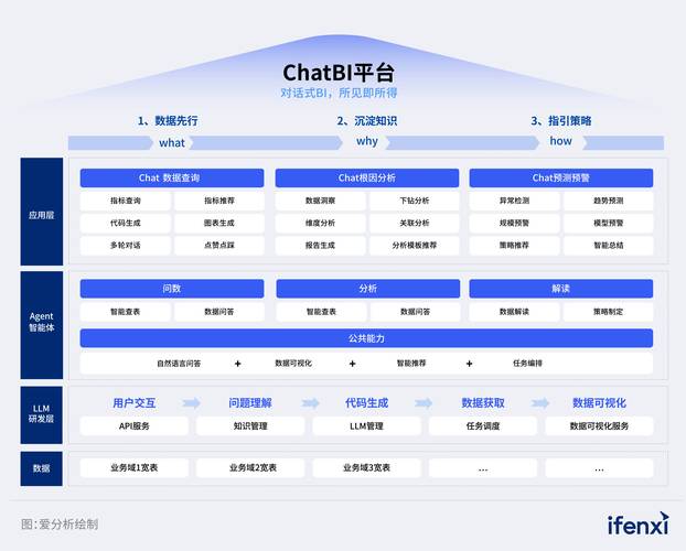 探索商脉，实时数据驱动的决策平台