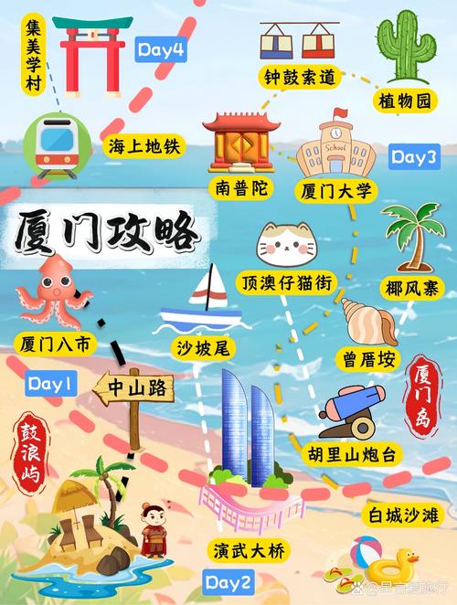 旅行指南，厦门岗厦旅游攻略