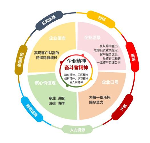 价值网络型企业，构建企业价值的指南