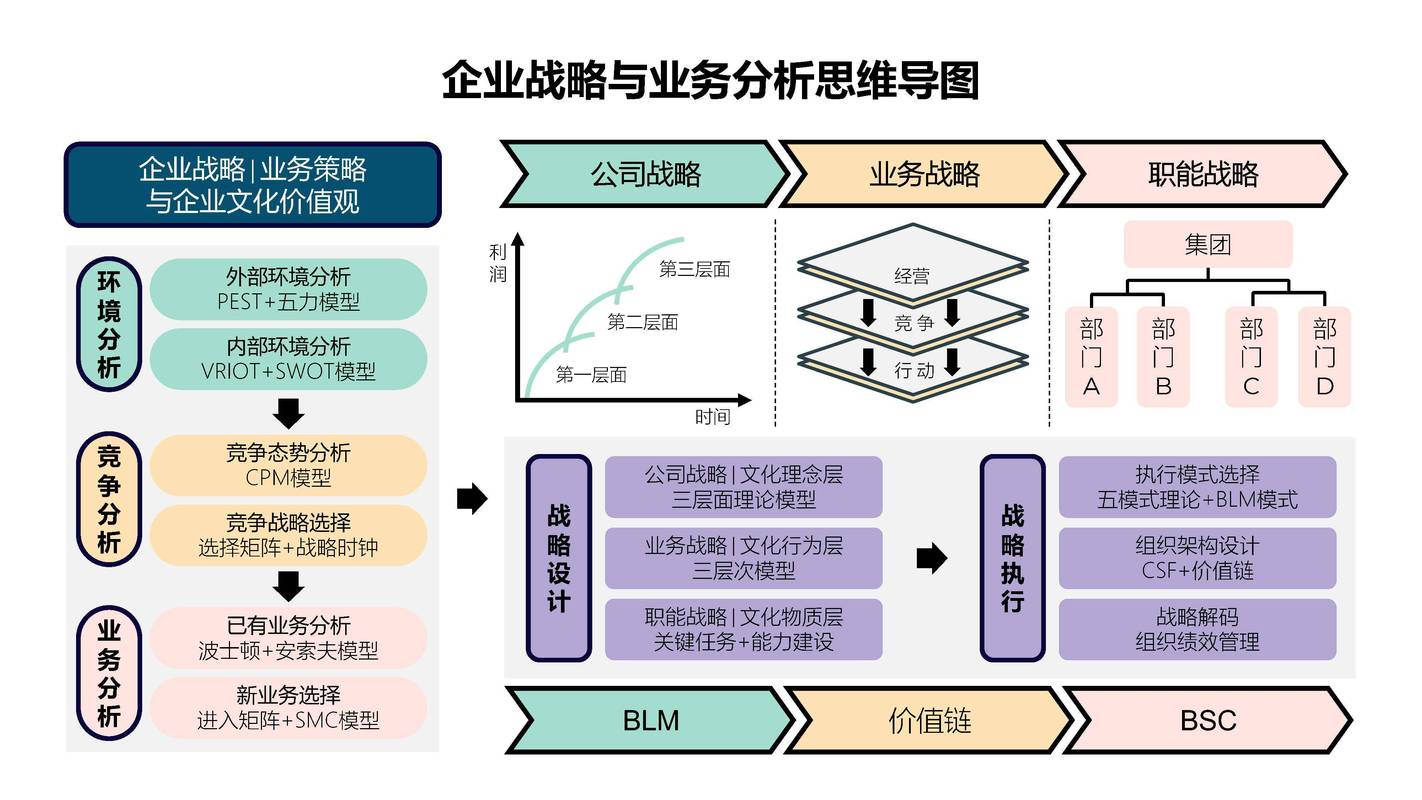 价值网络型企业,构建企业价值的指南