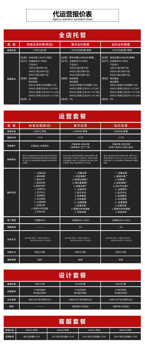 SEO与内容管理,网站运营的两大核心费用
