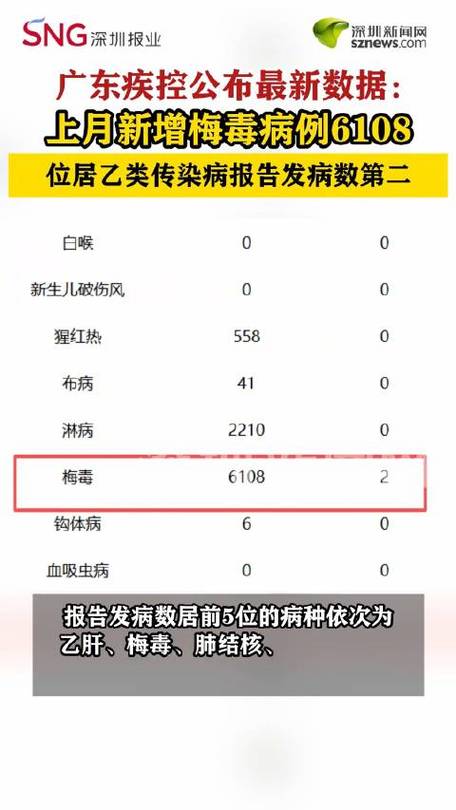 latest广东疫情最新消息 新增病例数、感染率升至1%