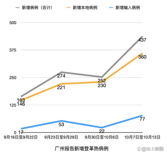 latest广东疫情最新消息 新增病例数、感染率升至1%