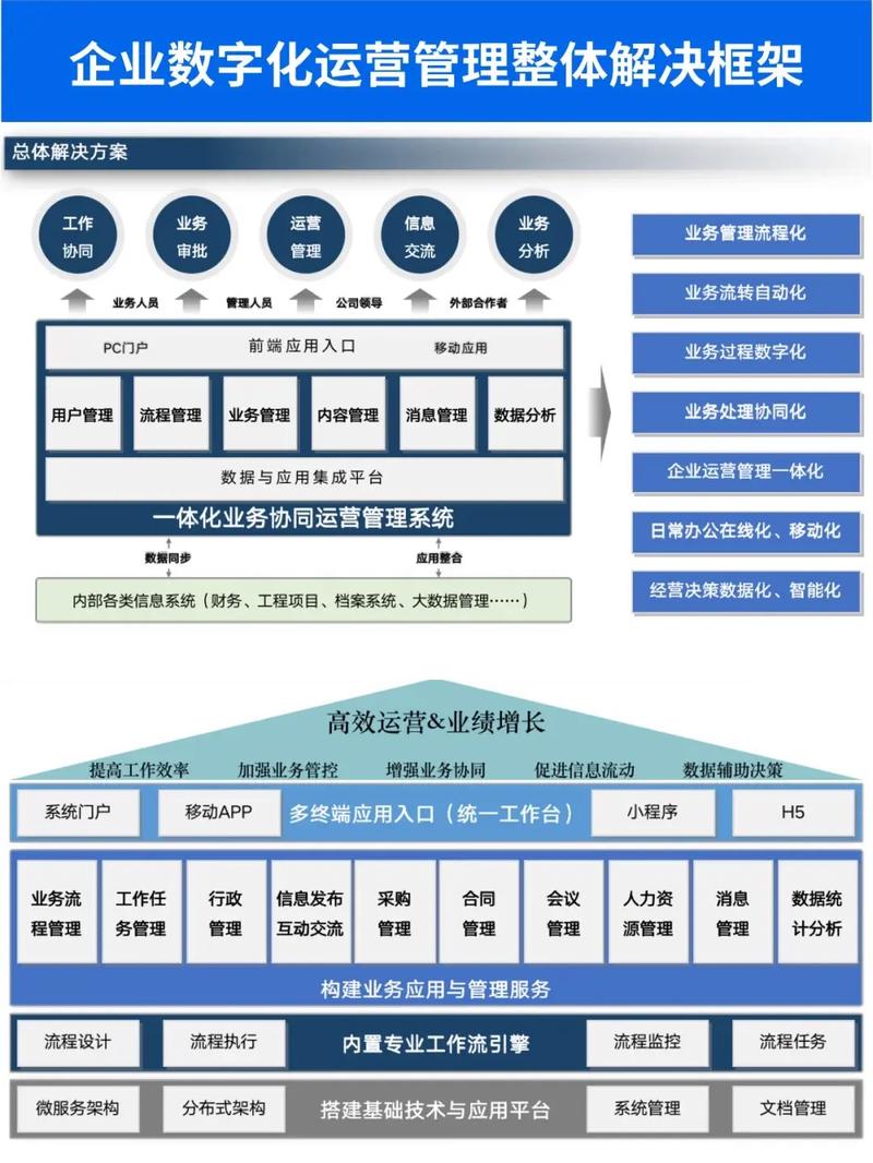 从零开始的网络营销运营管理系统，构建高效运营框架