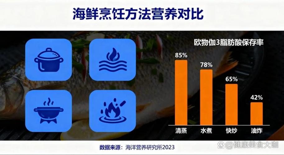 海鲜市场,安全与健康的平衡