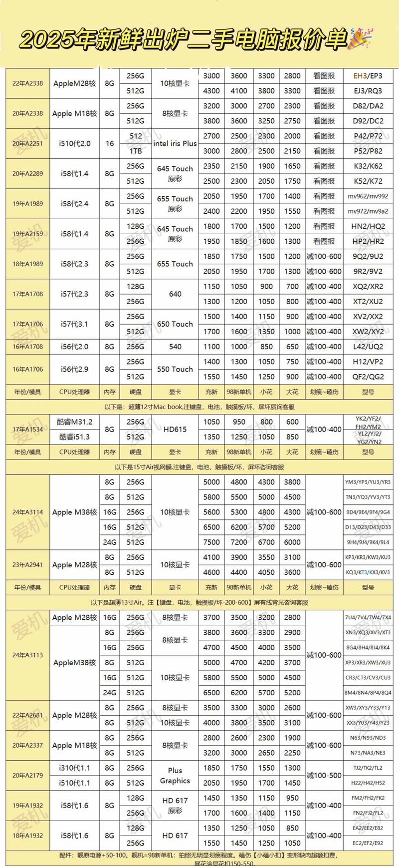 二手台式电脑与Apple电脑的性价比解析