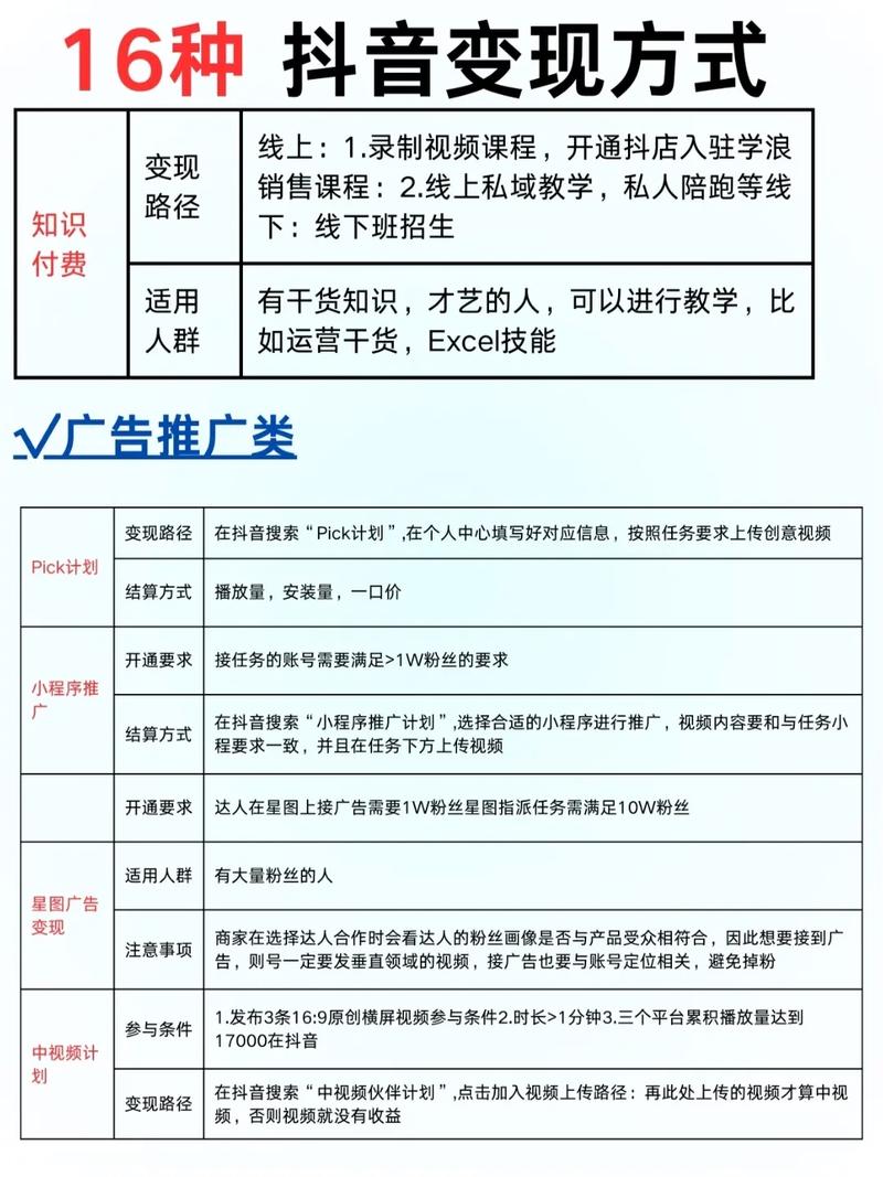 从短视频到直播，从转化到转化