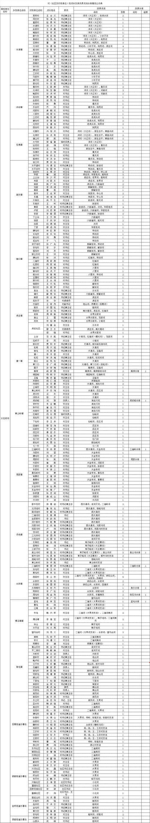 石碣三村疫情最新消息