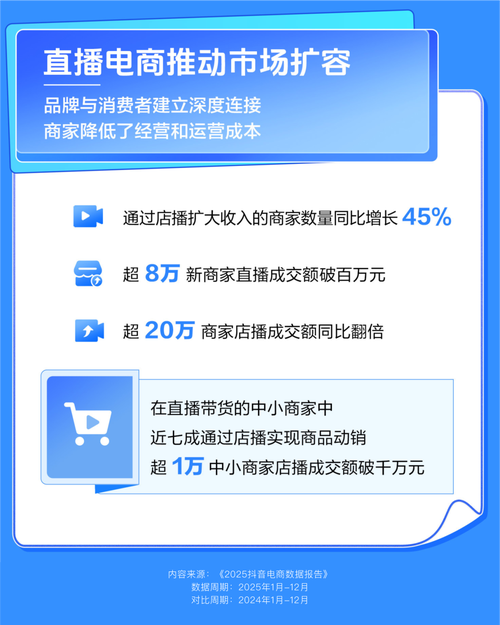抖音,从表面上的浏览量到实际的商业价值