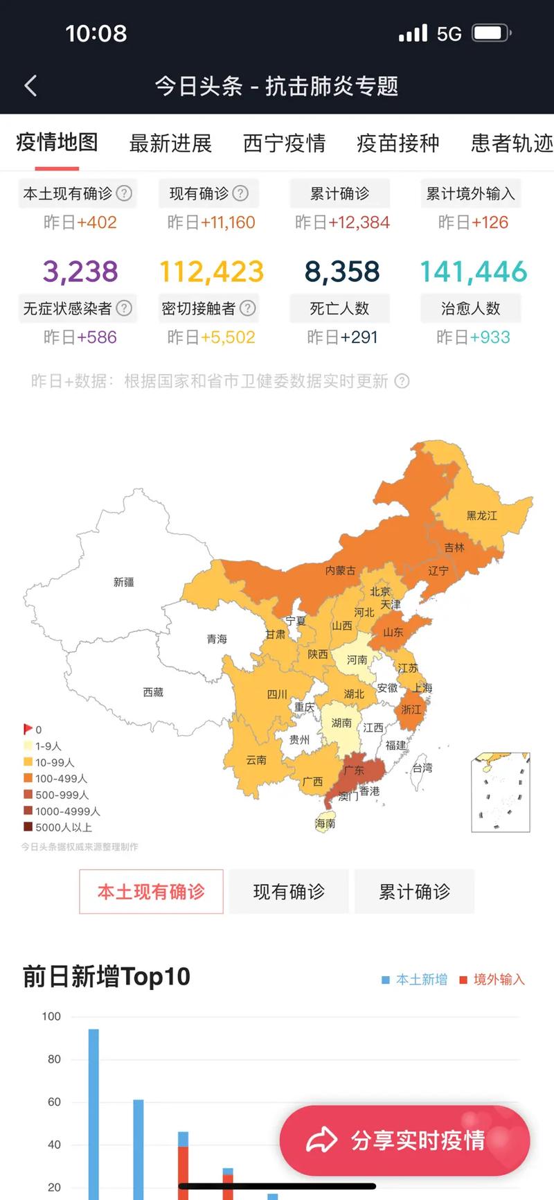 疫情中国面貌最新数据