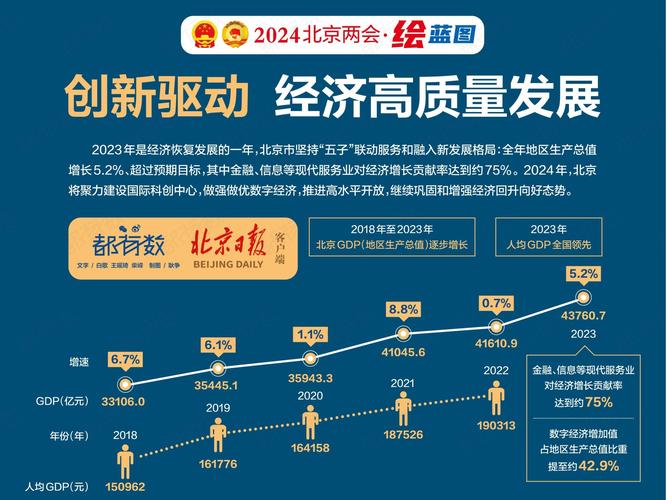 解读北京市网站建设与优化现状，助力城市吸引力提升