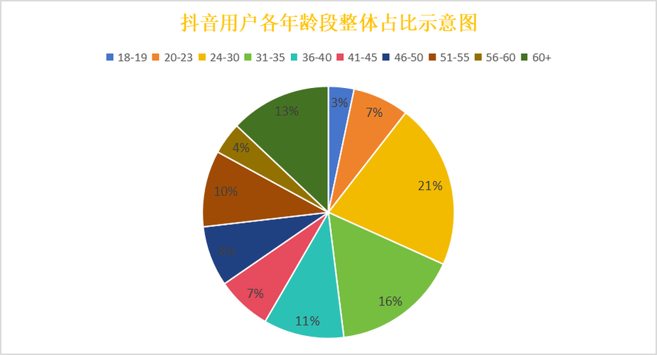 抖音赞平台流量分析及用户需求洞察
