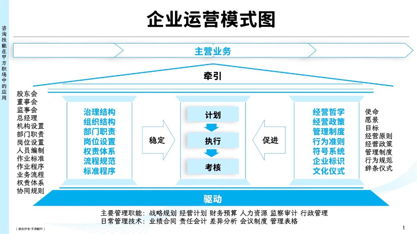 打造高效公司网络，从结构到运营的全盘优化