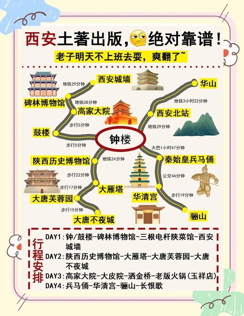 西安旅游网站建设指南，一场视觉与文化的盛宴