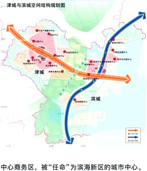如何在滨海新区建设高效现代化城市？从前期规划到后期运营