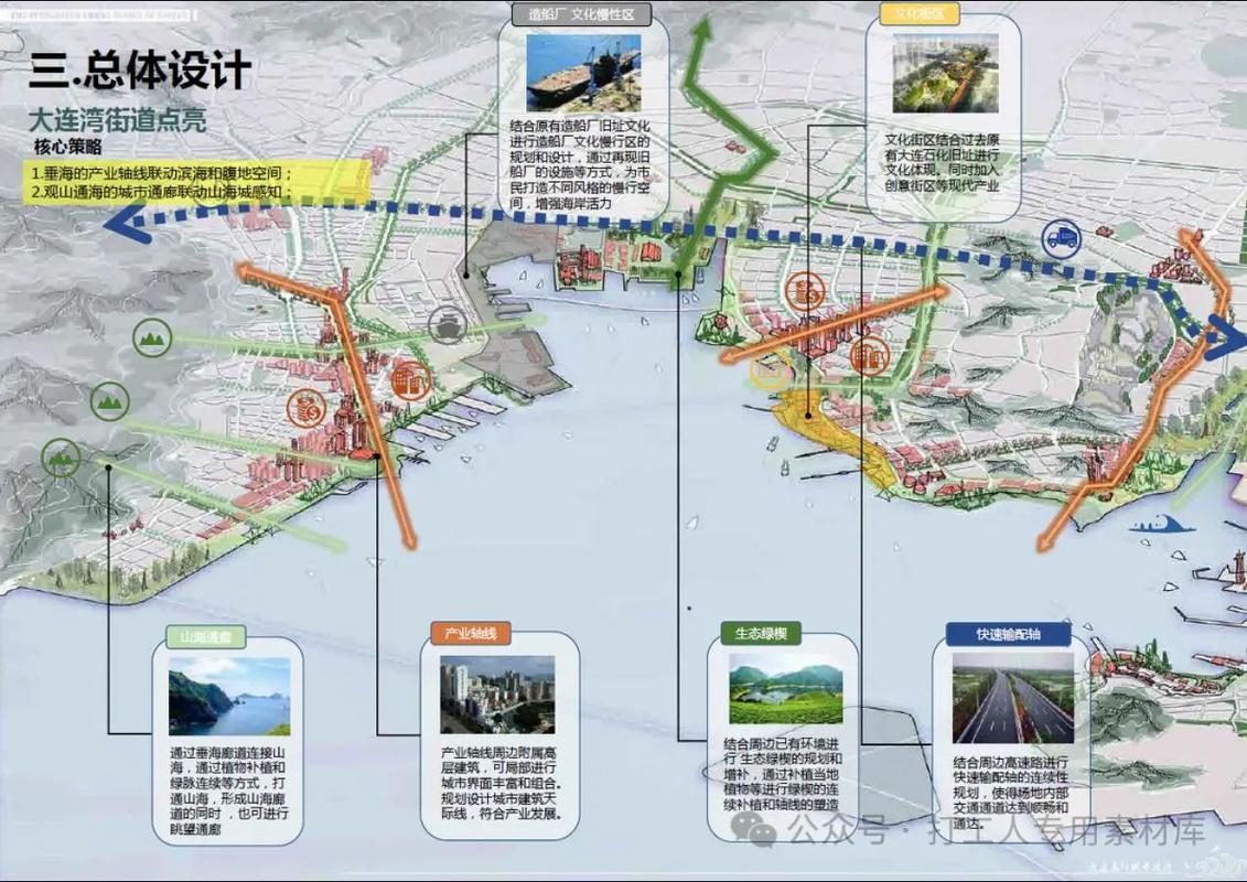 大连作为现代化城市，打造现代化城市网站的策略