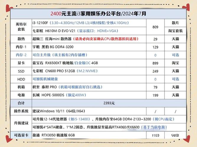 i3电脑配置价格指南