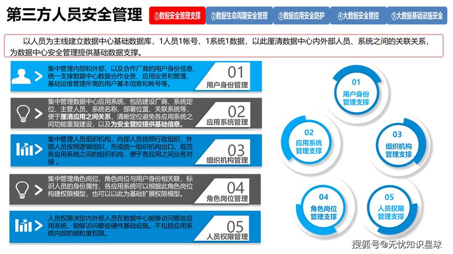 全面规划银行网络建设，打造数据安全的未来