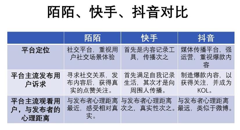如何在抖音平台高转化率，小林代KS低价的策略与建议