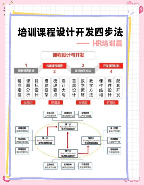 如何打造高效培训网站，从选择平台到优化运营
