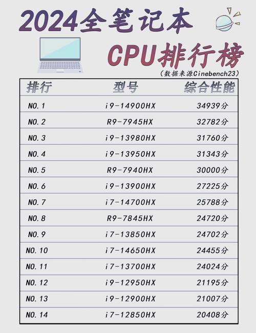从基础到定制，为您的电脑配置最优CPU
