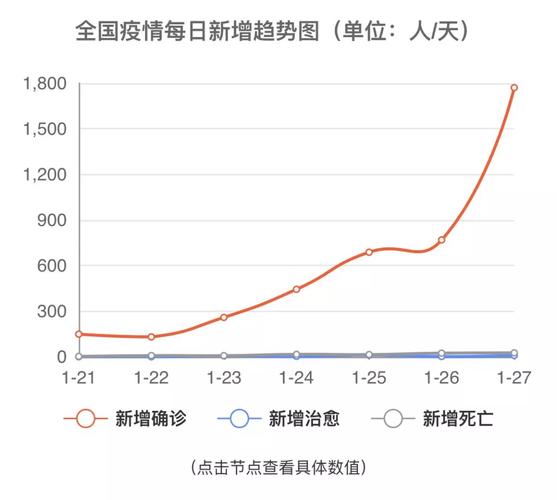 榆子疫情最新消息，输入来自国内和国外，扩散速度快
