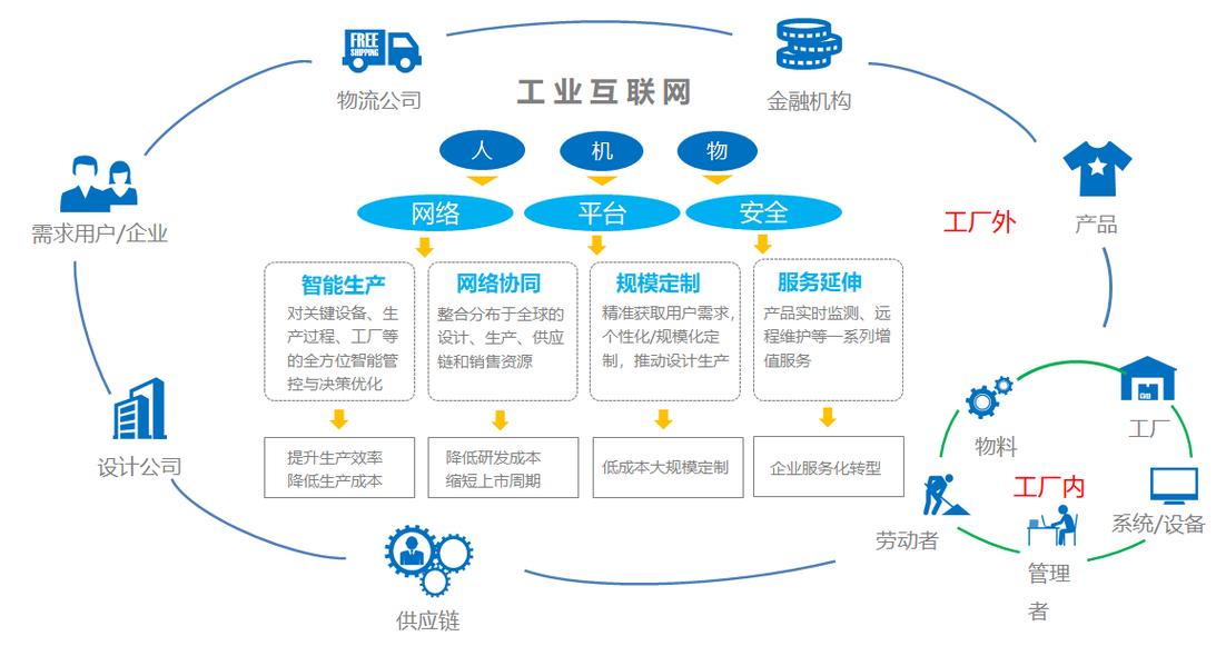 网络空间,如何控制网络费用的真正成本
