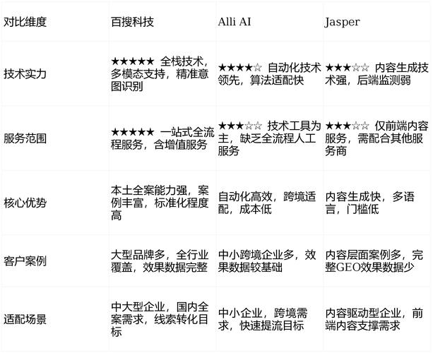 网络优化排名公司推荐