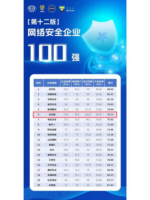 网络优化排名公司推荐