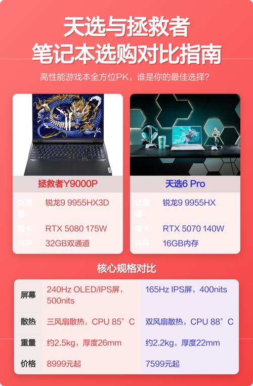 选择合适的笔记本电脑和平板电脑,实用指南