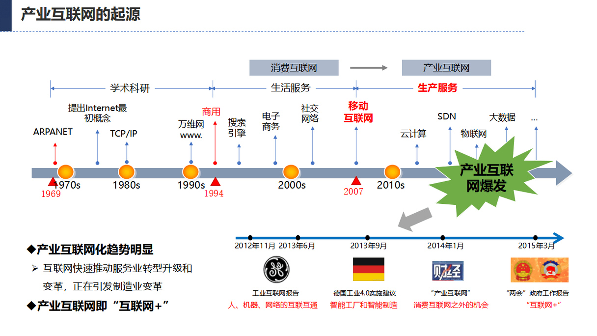 企业合作网络，从历史到未来，探索网络时代下的企业创新之路