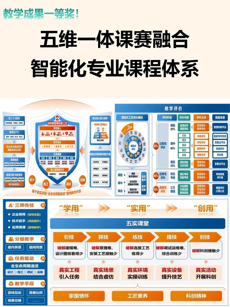 网络培训学校，高效学习的全栈解决方案