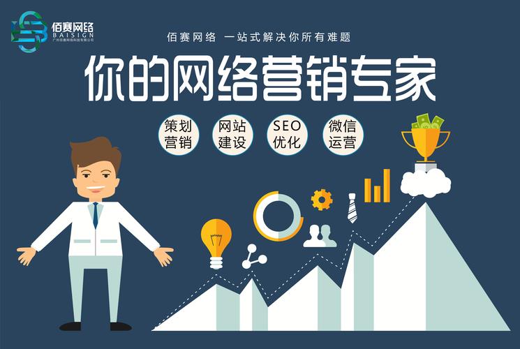 网络推广的纵向发展