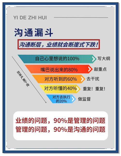 1.选择合适的沟通工具