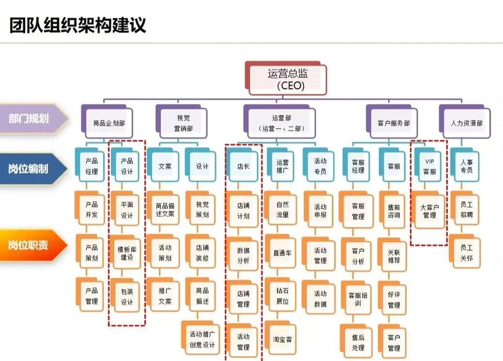 网站架构概述