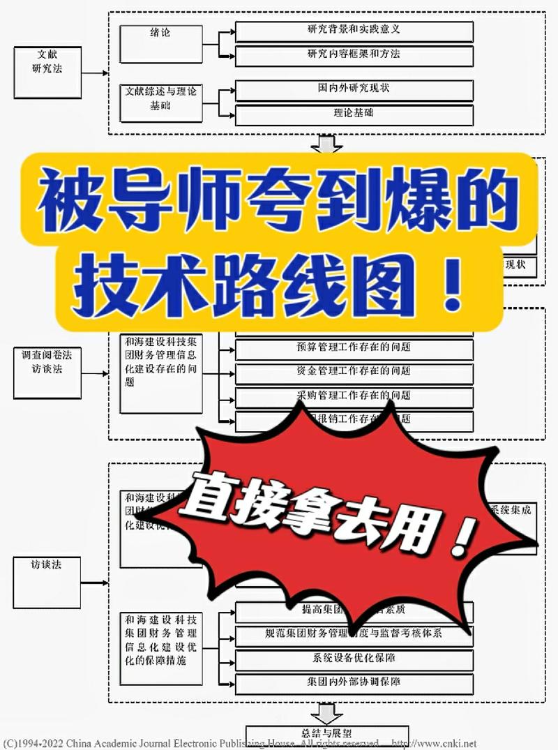 一、技术进步，从模拟到高速