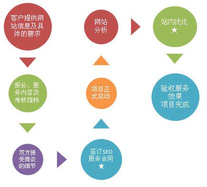 如何维护网站SEO效果
