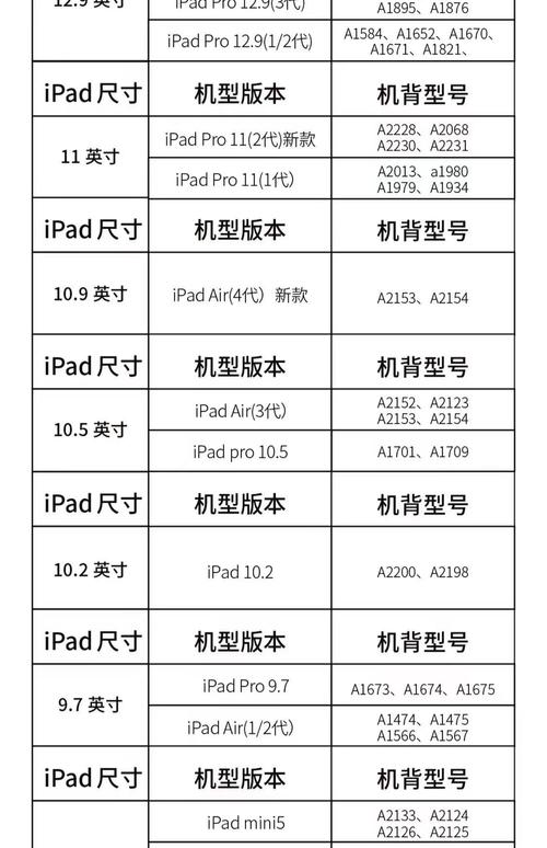 平板电脑组装指南，从基础到配置清单