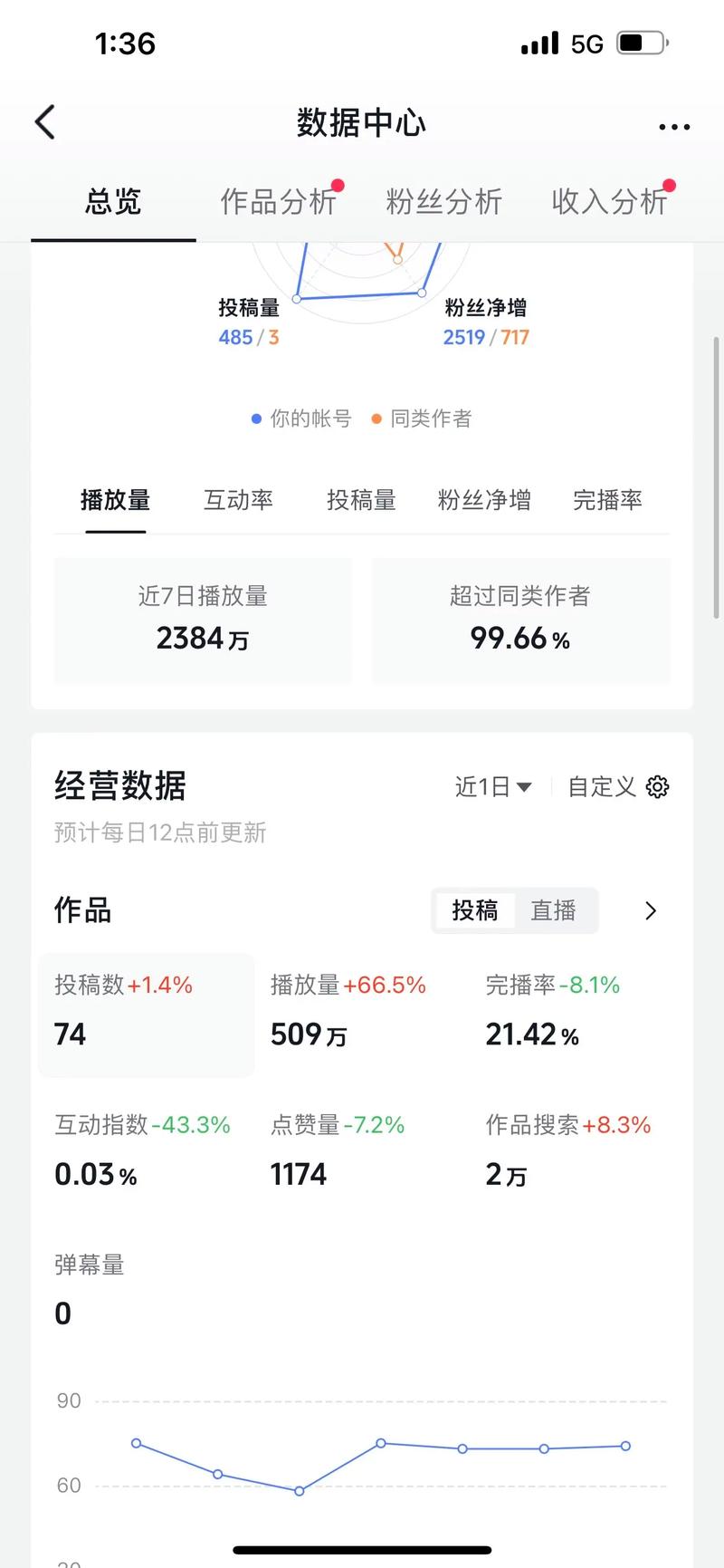 如何在抖音上提升播放量,赞套餐与机播放量的实用技巧