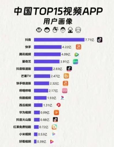 如何在抖音上提升用户活跃度?你必须知道的几个关键点