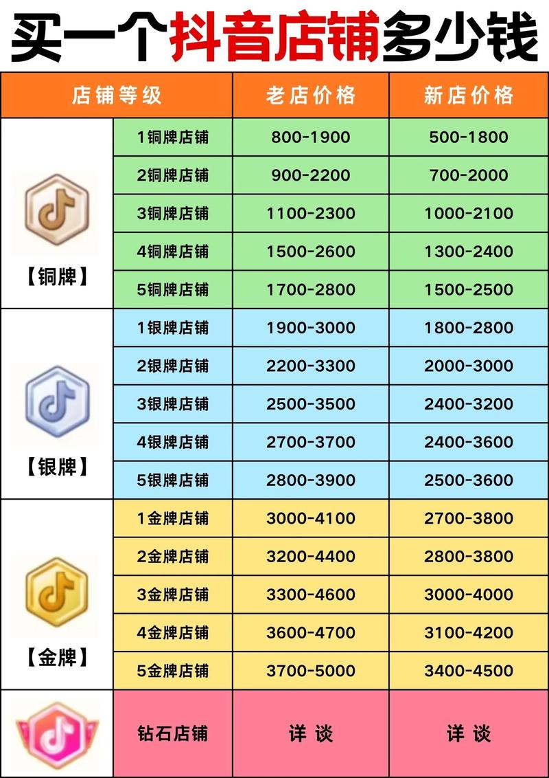 短视频平台推荐，快手、抖音、dy业务下单低价