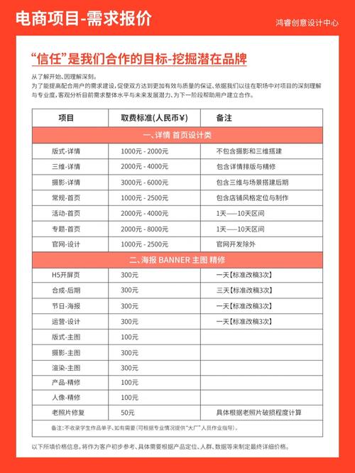 如何撰写高质量的网络推广报价单?